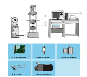 萬能試驗(yàn)機(jī)電液伺服改造